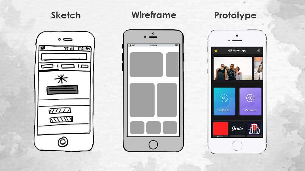 Wireframing, Mockups and Prototype. It is all about how to create a basic design for iOS application.