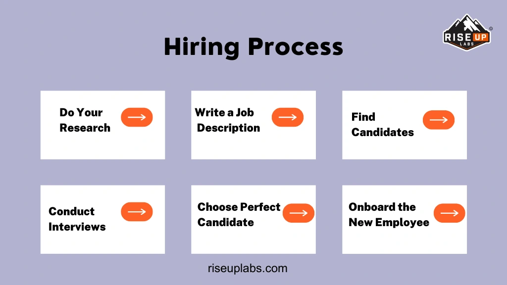Recruitment Process